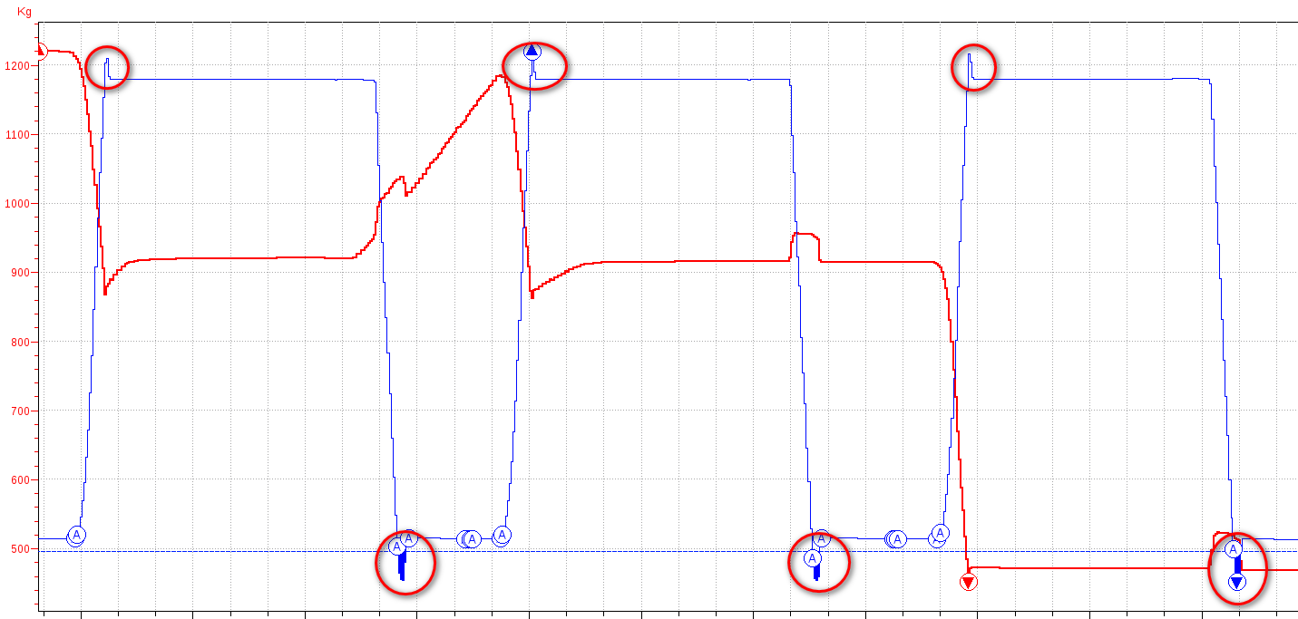 Reporting & analyses