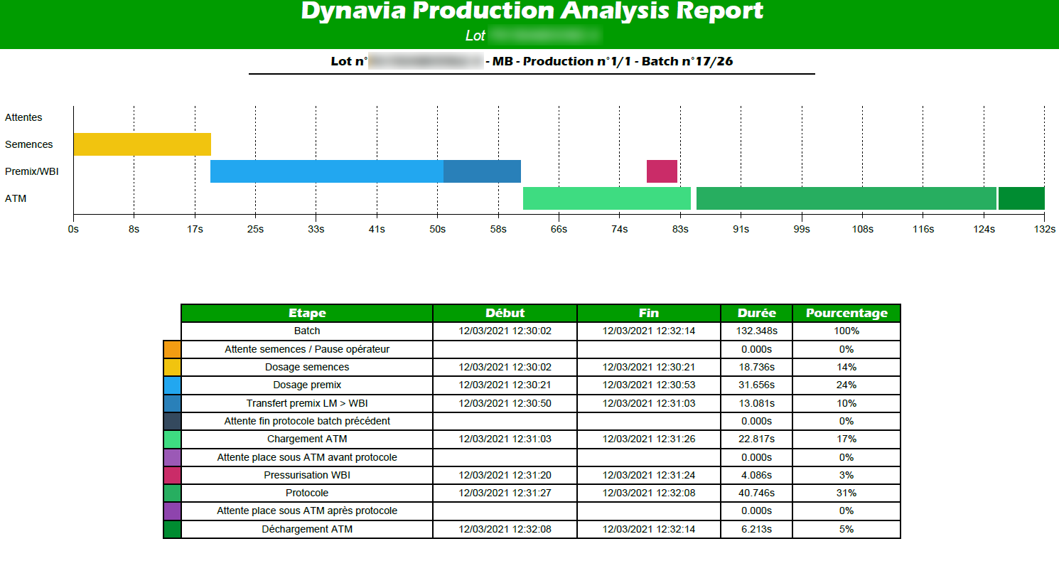 Reporting & analyses
